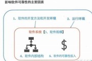 黑客在线接单安全可靠性分析「黑客在线接单安全可靠性分析怎么写」