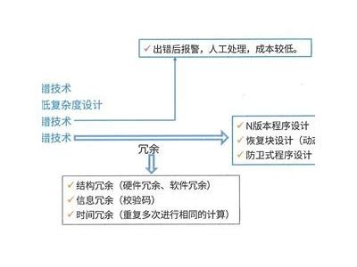 黑客在线接单交易安全可靠性分析「黑客在线接单的资料大全」