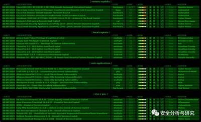 ```plaintext
黑客技术远程协助
```